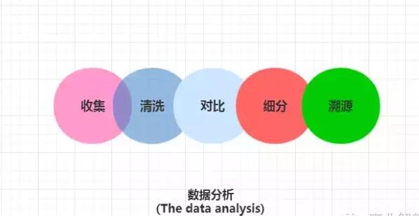 数据分析决定APP开发