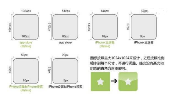 APP开发干货分享之IOS平台的设计规范