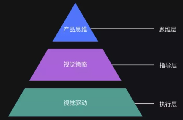 APP开发产品经理需要具备的产品思维