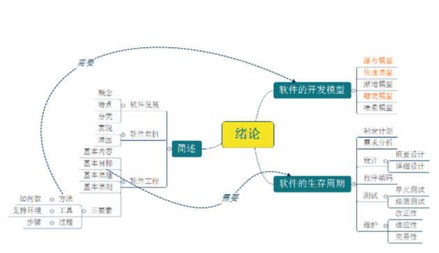 APP功能测试流程图