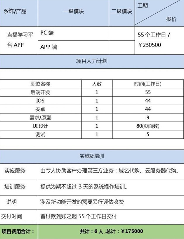 APP开发项目报价单,总价17.5万元