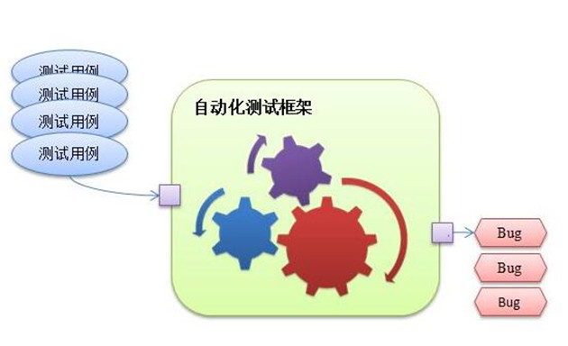 APP软件测试图谱