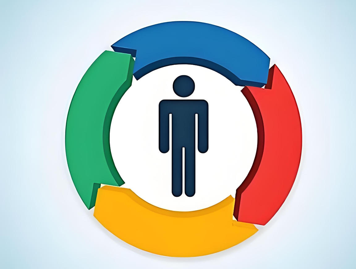 以用户为中心的设计思维